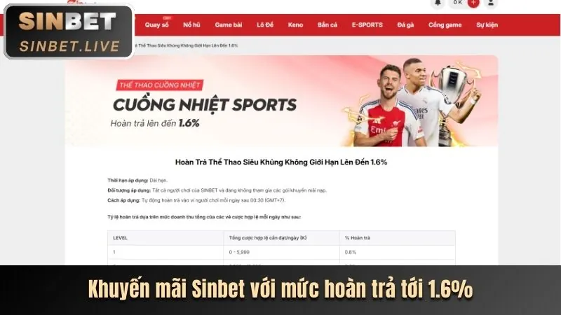 Ưu đãi nạp tiền hàng ngày tại 88kim
